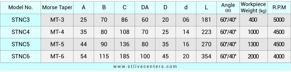 SUPERTECH Long Nose Live Center Model – STNC
